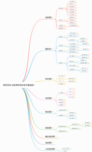 驾校学车小程序系统开发方案模板