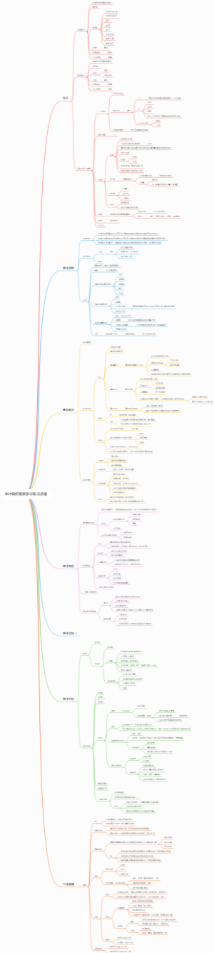 审计知识框架学习笔记总结