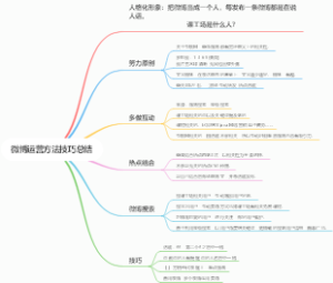 微博运营方法技巧总结