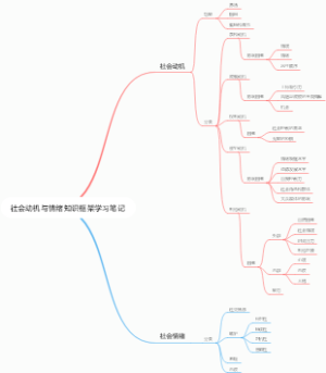 社会动机与情绪知识框架学习笔记