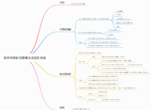 软件开发软对度量方法经验总结