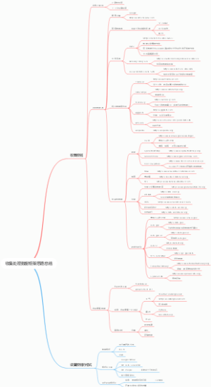 收集处理数据框架思路总结