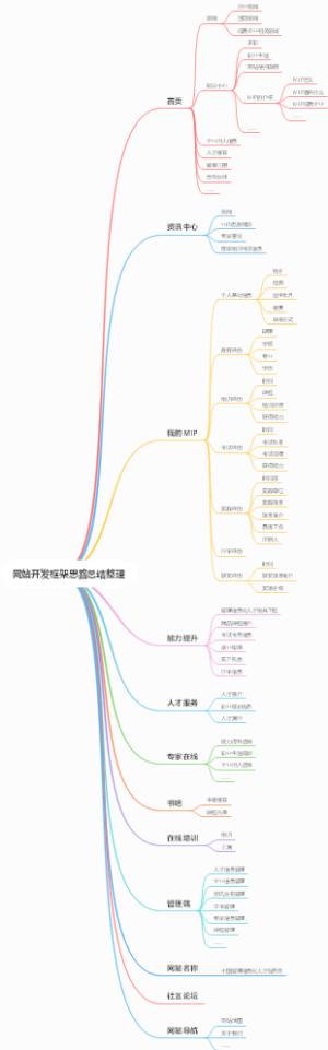 网站开发框架思路总结整理