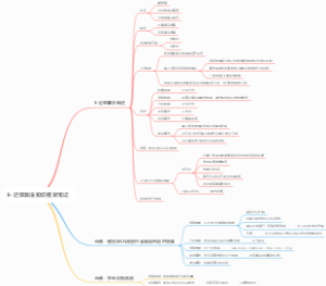 k-近邻算法知识框架笔记