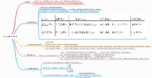  认知风格差异与教学