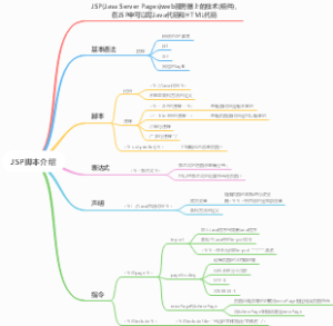 JSP脚本介绍