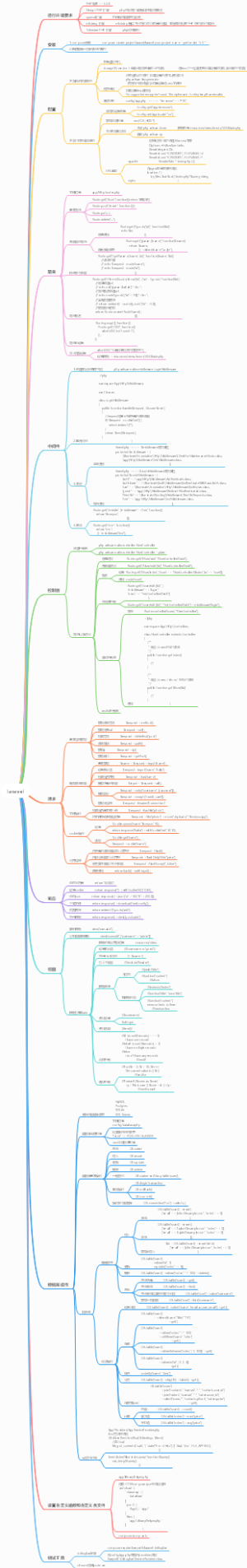 Laravel