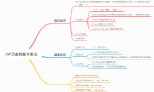 JSP页面的基本语法