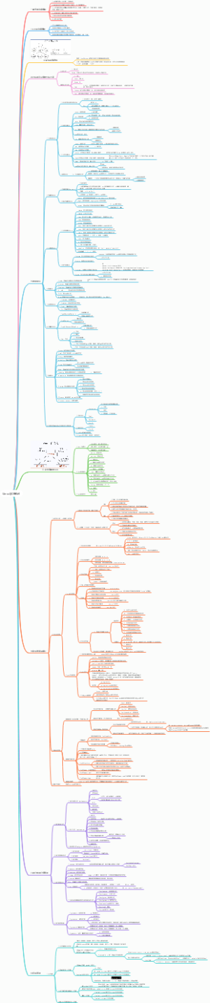Linux学习笔记
