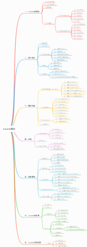Lucene部分