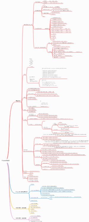 PowerShell