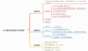 JSP基本语法知识点总结