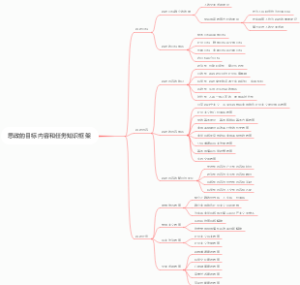 思政的目标内容和任务知识框架