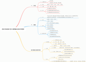 高校思政教育环境和载体知识框架