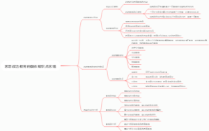 思想政治教育的载体知识点总结
