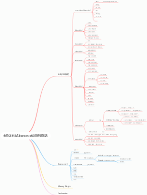 全局CSS样式Bootstrap知识框架笔记