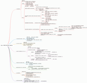 每日工作销售报表总结框架思维导图