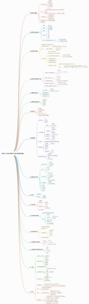 职场个人知识管理方法总结思维导图