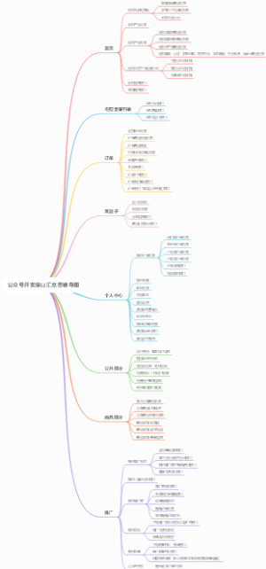 公众号开发接口汇总思维导图