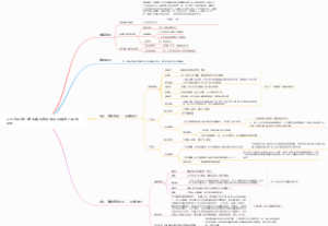 人力资源部门违法解除劳动关系仲裁技巧思维导图