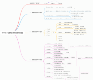 企业员工薪酬设计方案思维导图