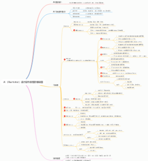 AI（Illustrator）设计软件教程思维导图