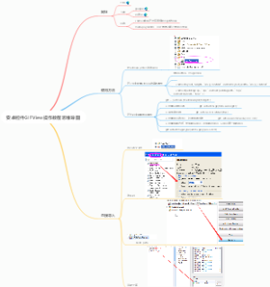 安卓控件GIFView操作教程思维导图