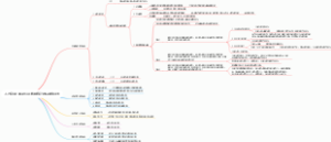 人力资源HR招聘员工数据统计指标思维导图