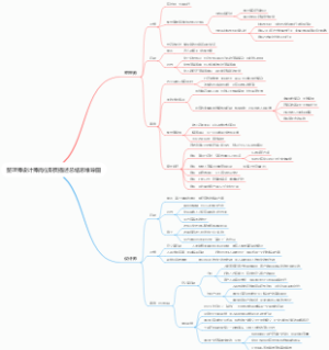 整理师设计师岗位职责描述总结思维导图