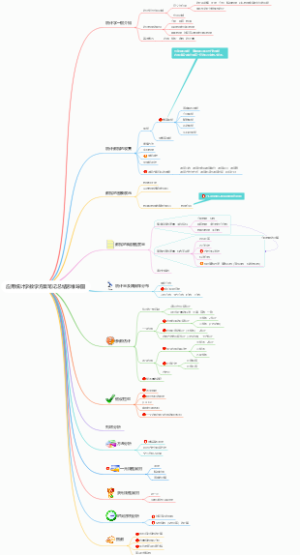 应用统计学教学方案笔记总结思维导图