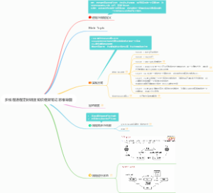 多线程进程定时调度知识框架笔记思维导图