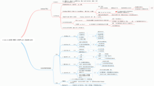 企业OKR绩效考核方式培训方案思维导图