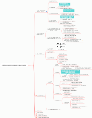 财务报表审计舞弊责任知识框架笔记思维导图