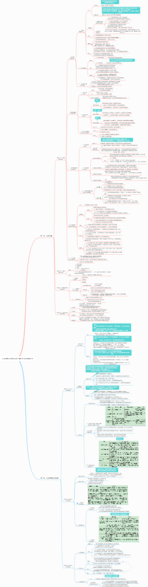 公司内部业绩评价业绩计量方法笔记思维导图