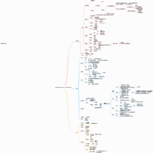 电商网店首页结构设计方案思维导图