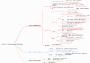 绩效管理KSF关键成功因素薪酬模式思维导图