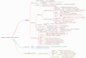 关键联结OKR绩效考核管理模式方案思维导图
