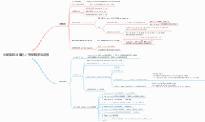 元数据DBUtil编程入门开发教程思维导图