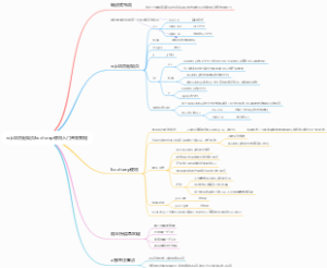 wjs项目起始页bootsrap使用入门开发教程
