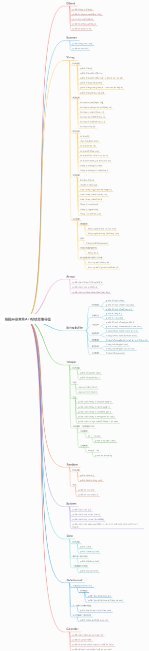 编程开发常用API总结思维导图