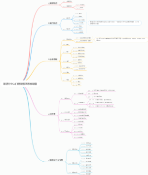 旅游入门行业框架梳理思维导图