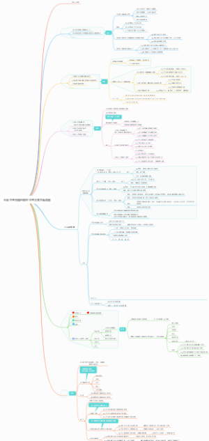 全面思考问题的模型思考方式思维导图
