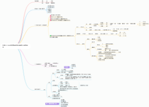 电商上下架时间优化时间轮播技巧思维导图