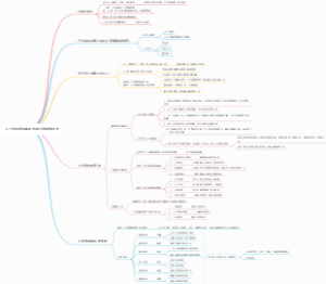 人力资源管理体系构建方案思维导图