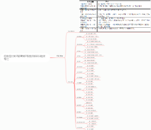应收应付凭证管理凭证取数关系知识框架笔记