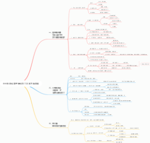 企业系统化管理绩优员工方案思维导图