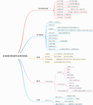 职场减少加班方法技巧总结