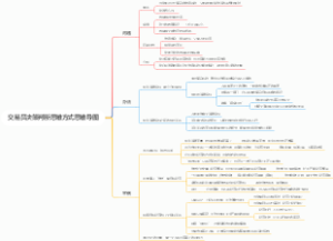 交易员决策判断思维方式思维导图