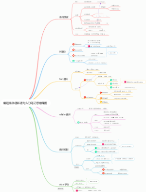 编程条件循环语句入门笔记思维导图