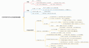 巴菲特思考方式总结思维导图